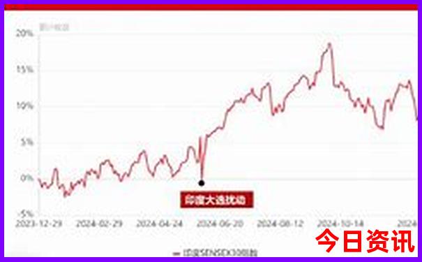 2025新澳门天天彩资料